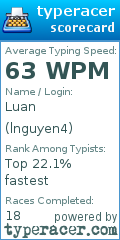 Scorecard for user lnguyen4