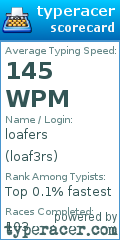 Scorecard for user loaf3rs