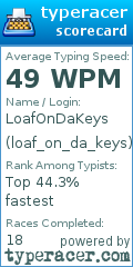 Scorecard for user loaf_on_da_keys