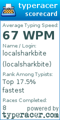 Scorecard for user localsharkbite