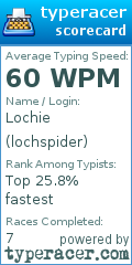 Scorecard for user lochspider