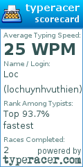 Scorecard for user lochuynhvuthien