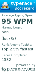 Scorecard for user lock3r