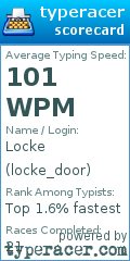 Scorecard for user locke_door