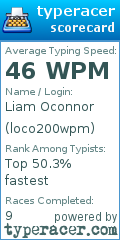 Scorecard for user loco200wpm