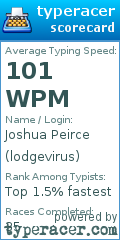 Scorecard for user lodgevirus