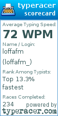 Scorecard for user loffafm_