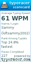 Scorecard for user loftsammy2002