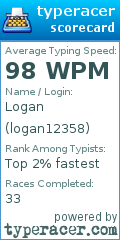 Scorecard for user logan12358