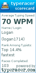 Scorecard for user logan1714