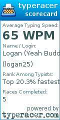 Scorecard for user logan25