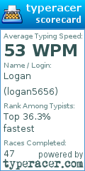 Scorecard for user logan5656