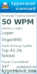 Scorecard for user logan9t8