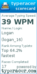 Scorecard for user logan_16