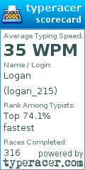 Scorecard for user logan_215