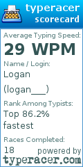 Scorecard for user logan___