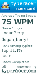 Scorecard for user logan_berry