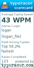 Scorecard for user logan_file