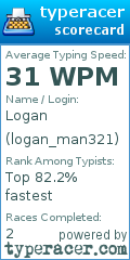 Scorecard for user logan_man321