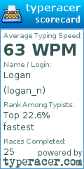 Scorecard for user logan_n