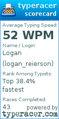 Scorecard for user logan_reierson