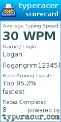 Scorecard for user logangrim12345