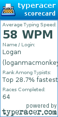 Scorecard for user loganmacmonkey