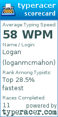 Scorecard for user loganmcmahon