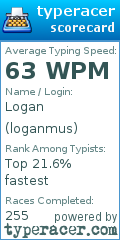 Scorecard for user loganmus