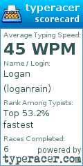 Scorecard for user loganrain