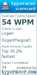 Scorecard for user loganthegoat