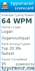 Scorecard for user loganvuotqua