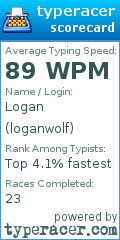 Scorecard for user loganwolf