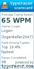 Scorecard for user logenkeller2047