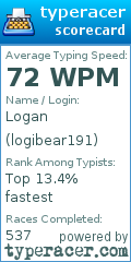 Scorecard for user logibear191