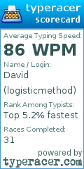 Scorecard for user logisticmethod