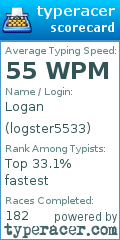 Scorecard for user logster5533