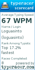 Scorecard for user loguasinto