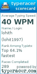 Scorecard for user lohit1997