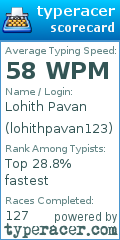 Scorecard for user lohithpavan123