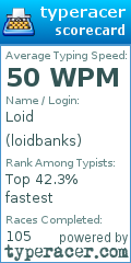 Scorecard for user loidbanks