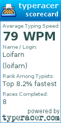 Scorecard for user loifarn