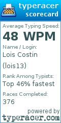 Scorecard for user lois13