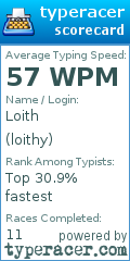 Scorecard for user loithy