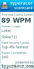 Scorecard for user lokei72
