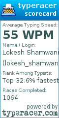 Scorecard for user lokesh_shamwani