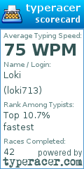 Scorecard for user loki713