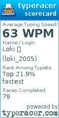 Scorecard for user loki_2005