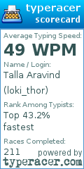 Scorecard for user loki_thor