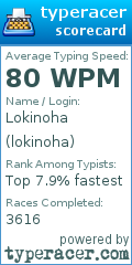 Scorecard for user lokinoha